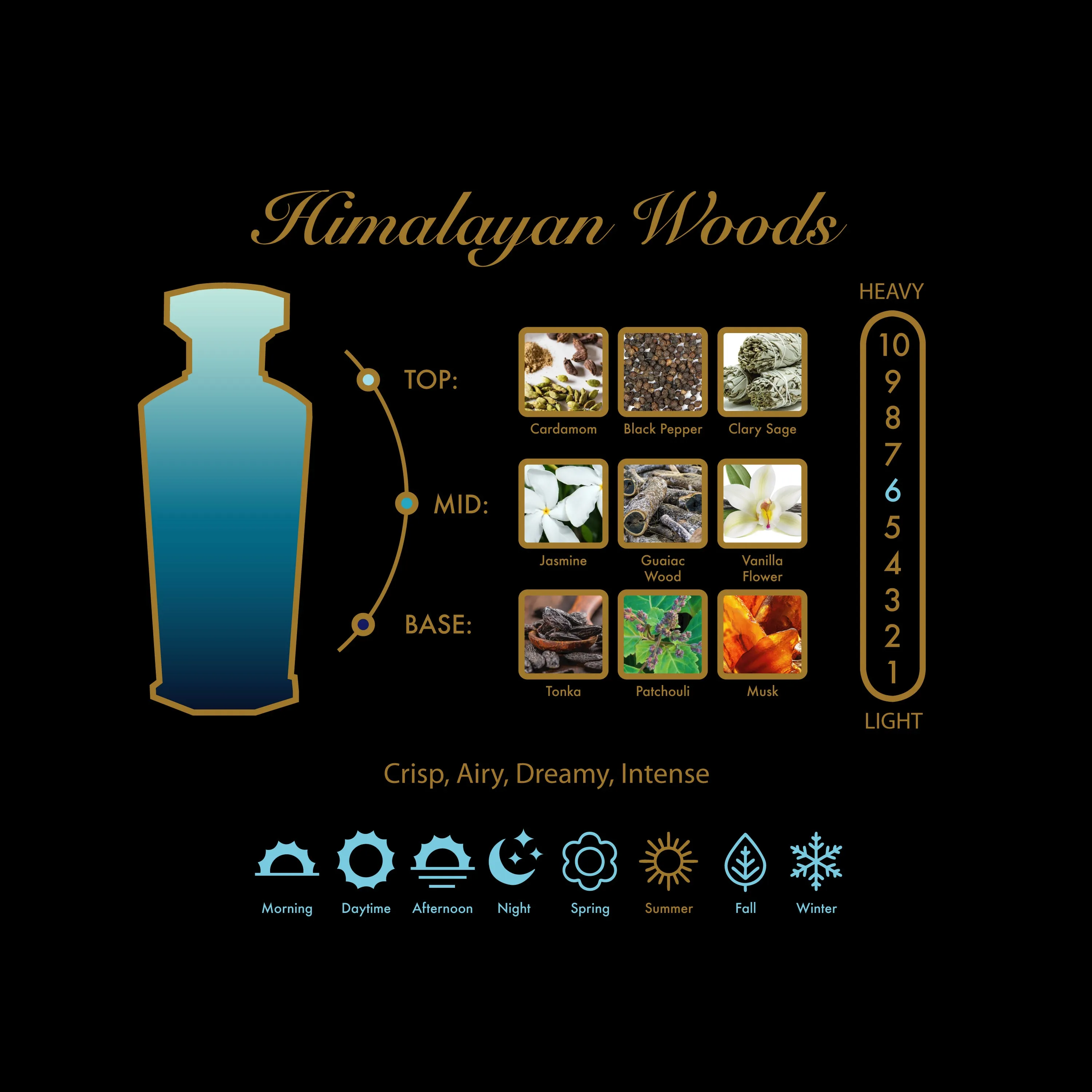 Himalayan Woods Deluxe Travel Spray