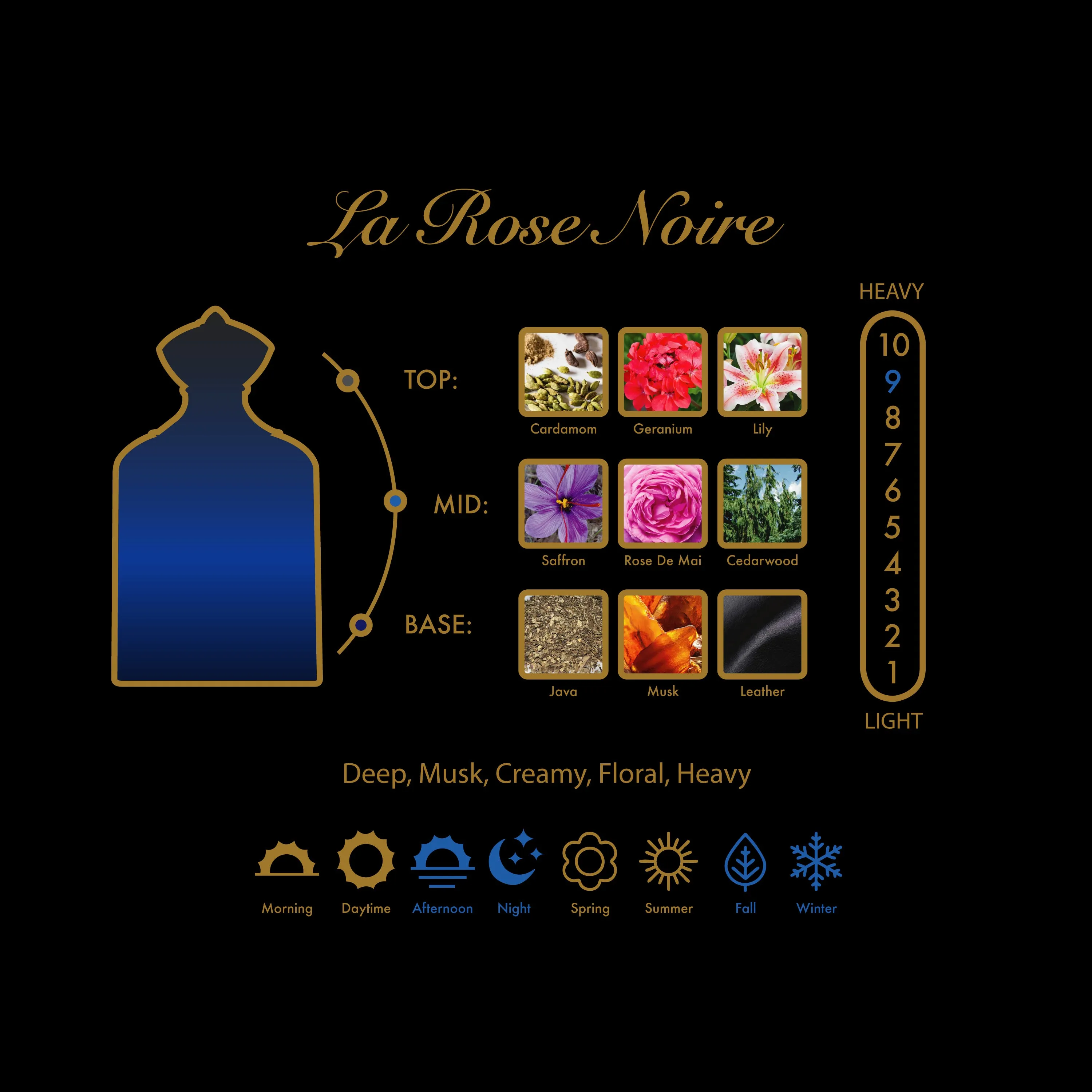 La Rose Noire Deluxe Travel Spray