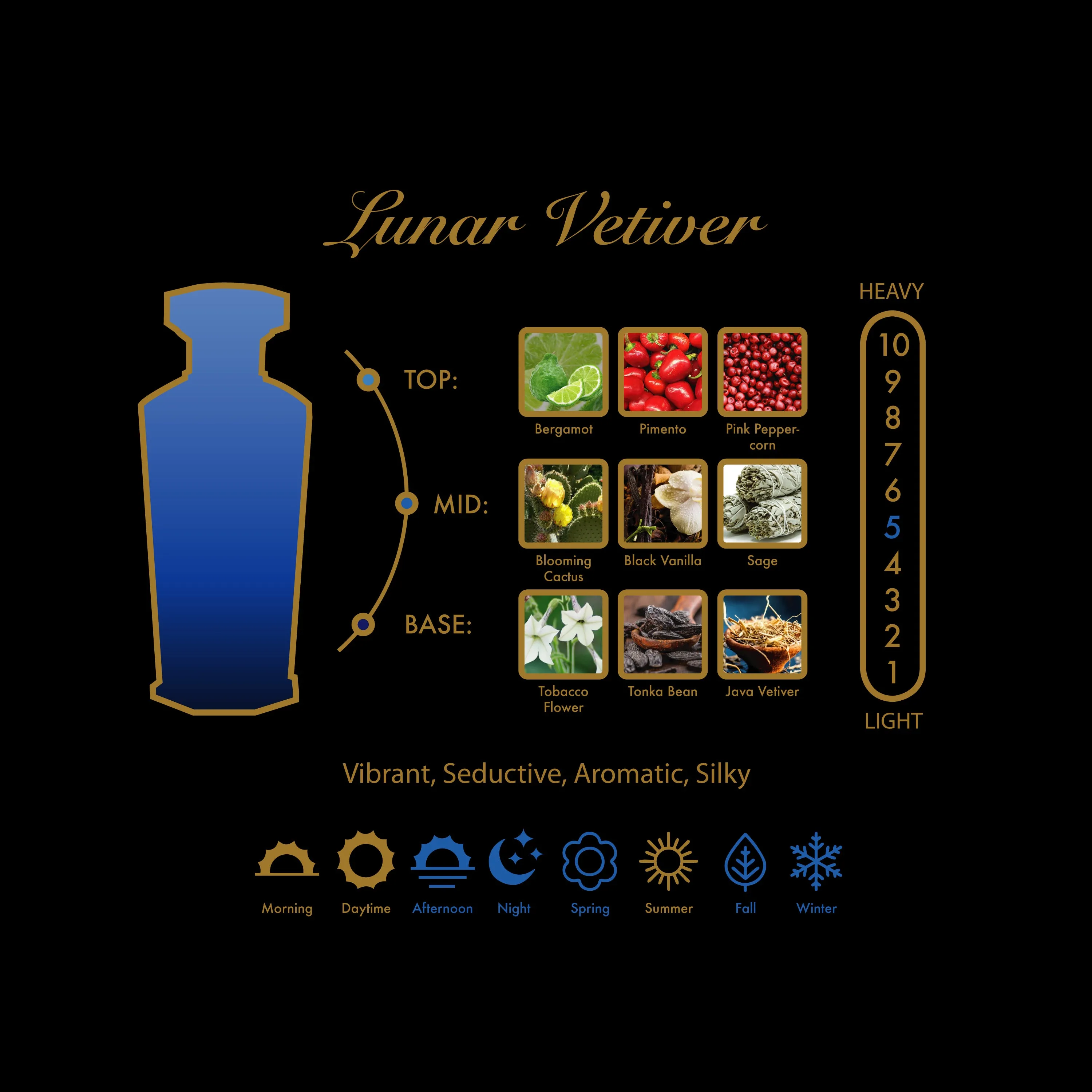 Lunar Vetiver Deluxe Travel Spray