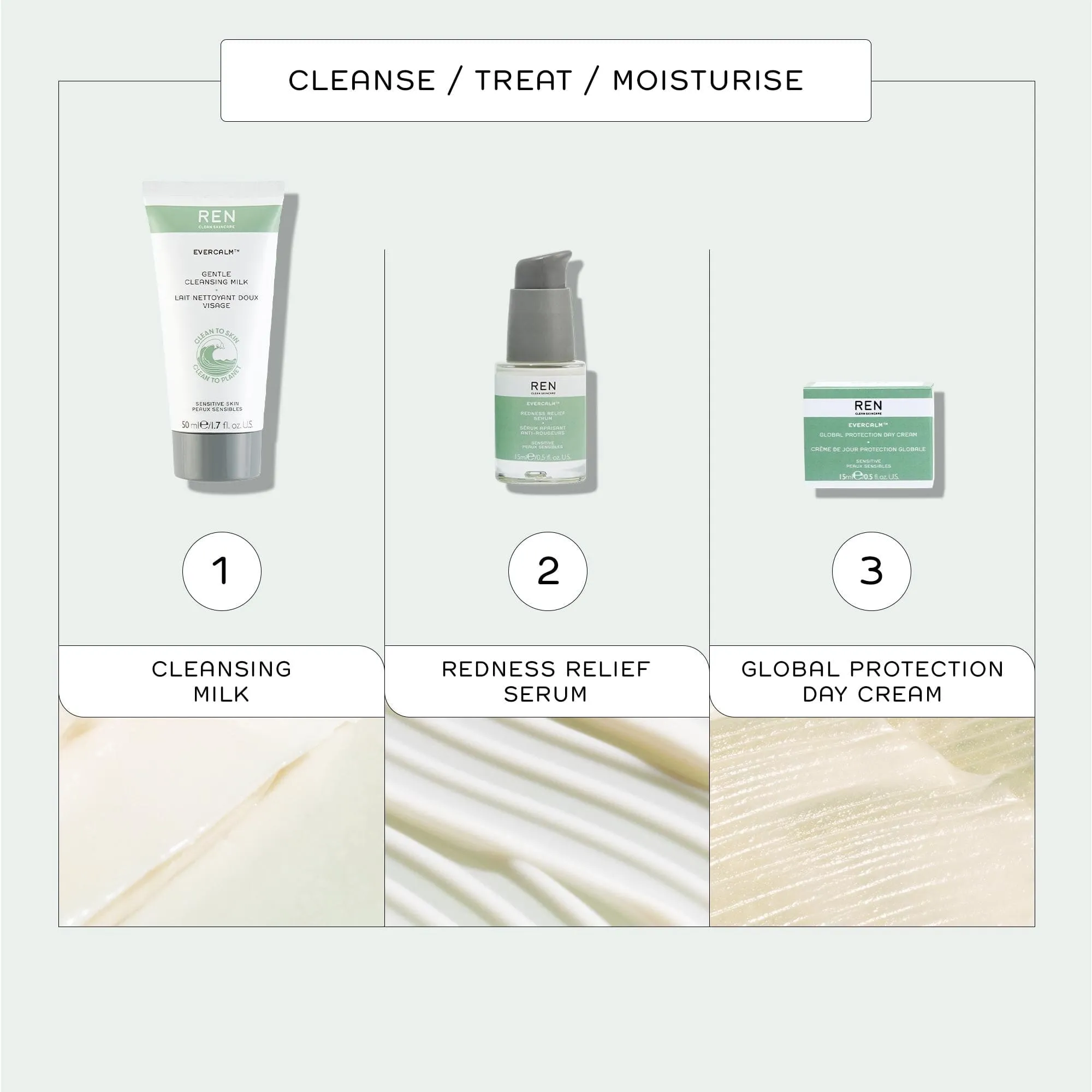 Mini Evercalm™ Gentle Cleansing Milk