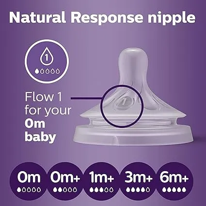 Natural Response Teat 0M 