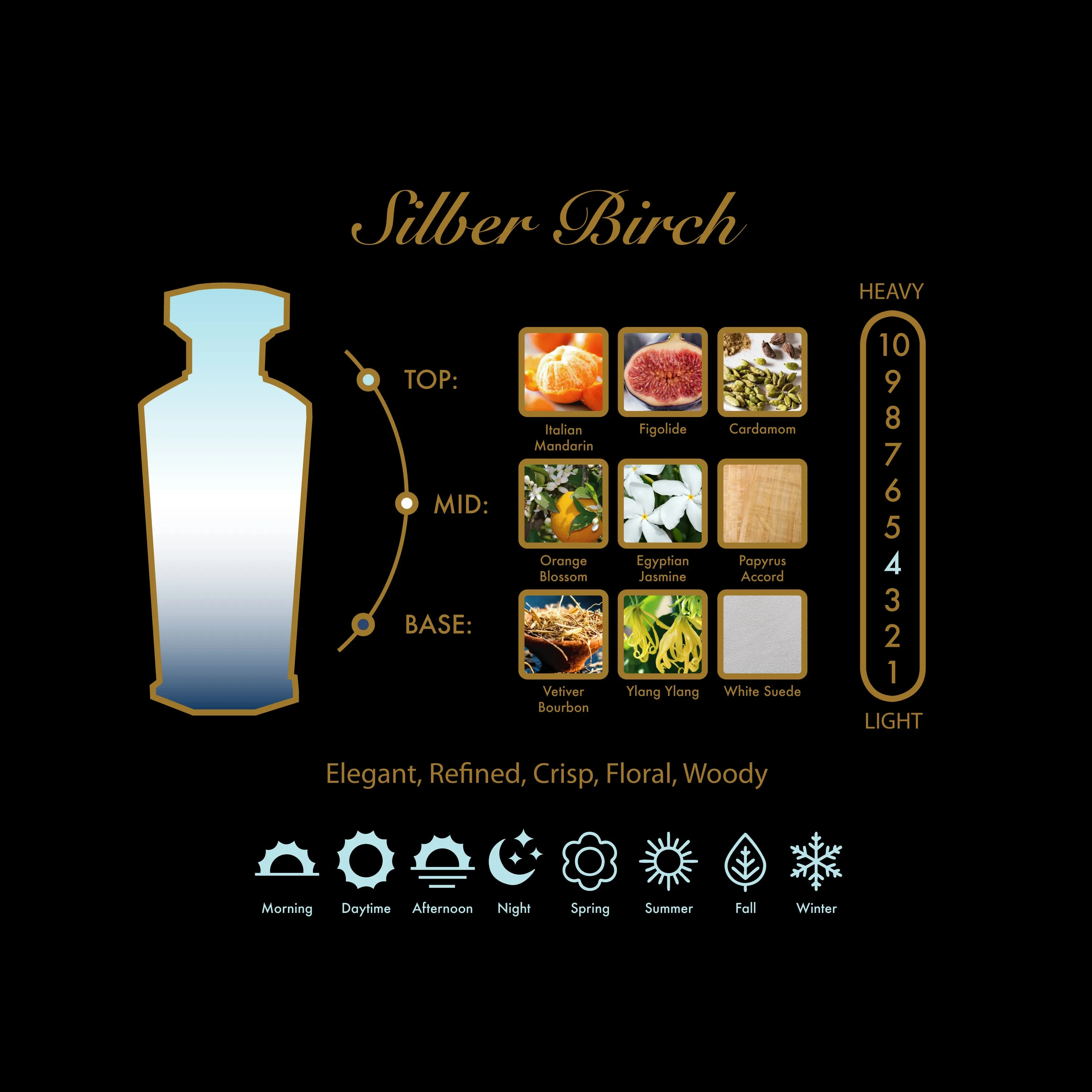 Silver Birch Deluxe Travel Spray