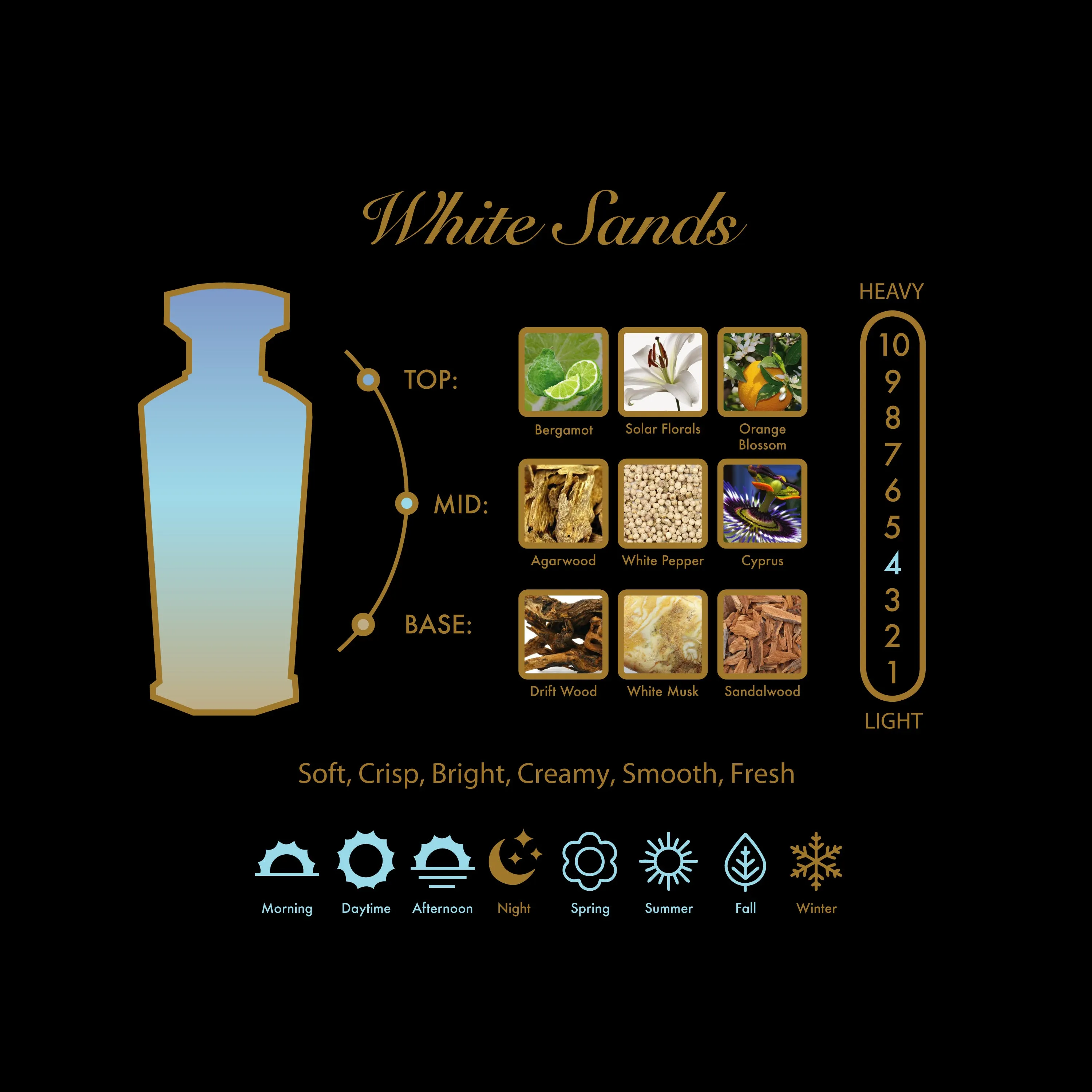White Sands Deluxe Travel Spray